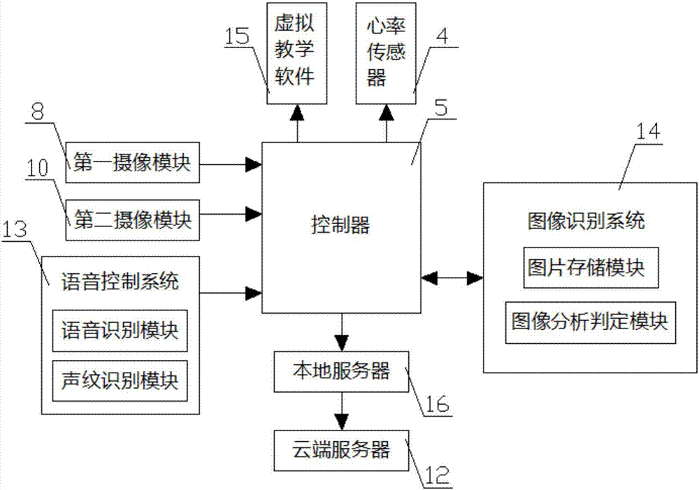 一种航行虚拟教学系统的制作方法