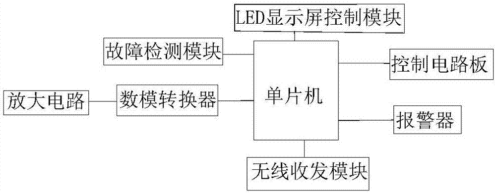 能够远距离调节画面和色彩的LED显示屏的制作方法