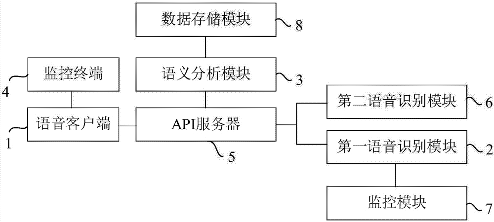 基于语音识别的监控系统的制作方法