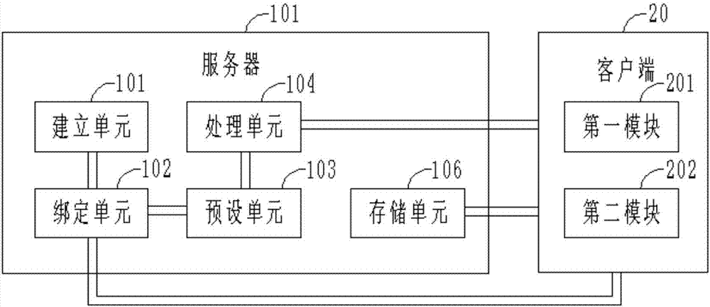 一种医疗信息共享方法和系统与流程