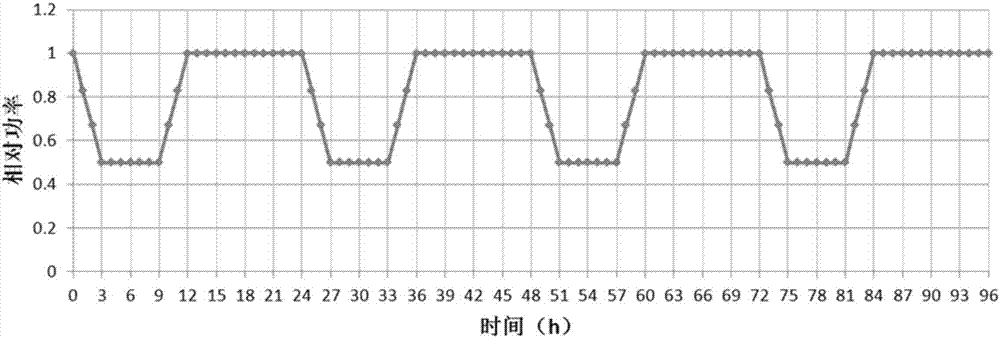 一种核反应堆负荷跟踪的实现方法与流程