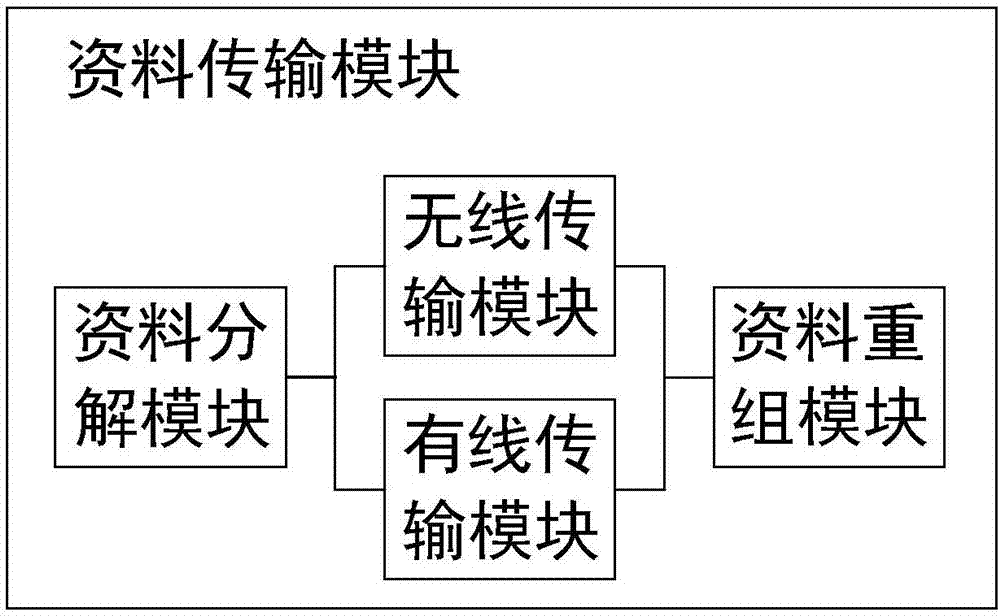 一种人事档案管理系统的制作方法