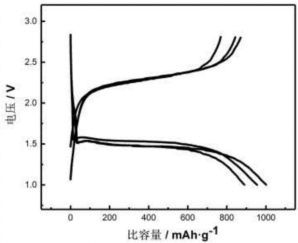 锂化硫电极及其制备方法与应用与流程