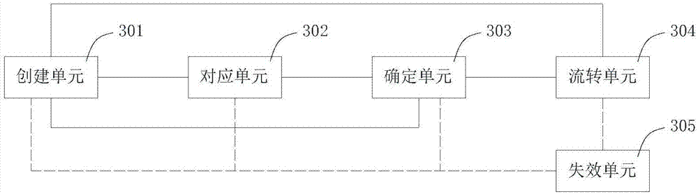 一种基于虚拟组织参与工作流流转的方法及系统与流程