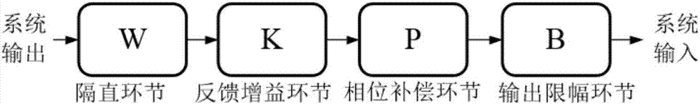 一种电力系统时滞广域阻尼器的设计方法与流程