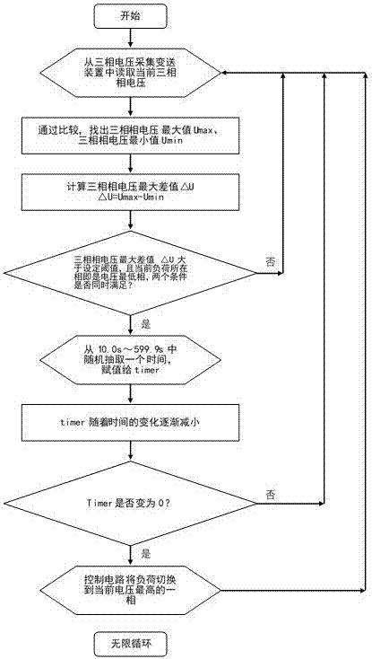 三相负荷自动平衡单相电能计量装置及其控制方法与流程