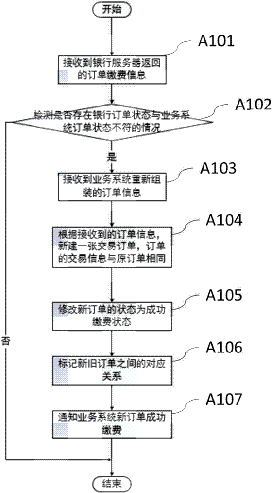 支持无退款情况对复杂订单的管理装置及管理方法与流程