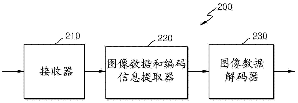 用于对视频进行解码的方法和设备与流程