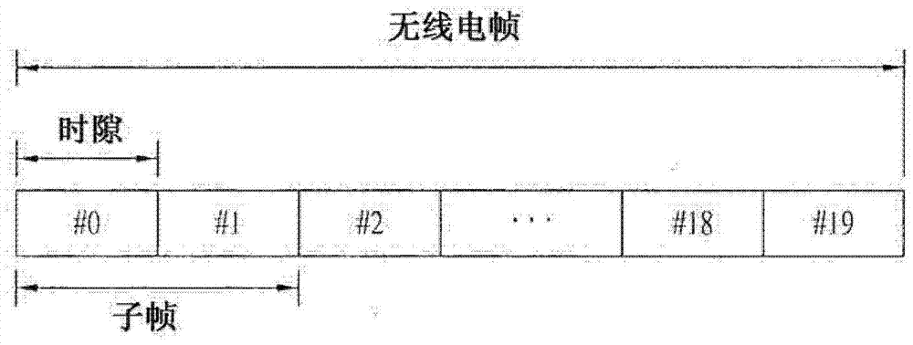 传输上行链路信号的方法和设备与流程