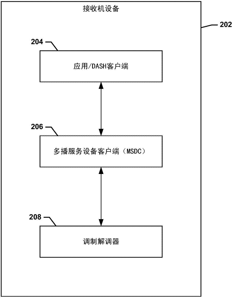 对超文本传输协议(HTTP)请求实现弹性响应时间的方法、服务器及介质与流程