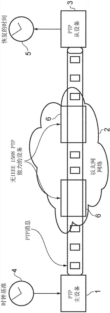 使用线性规划用于同步的方法和设备与流程