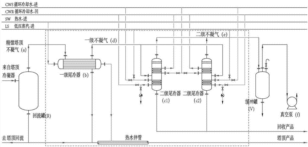 一种间苯二胺减压精馏塔的抽真空工艺系统的制作方法