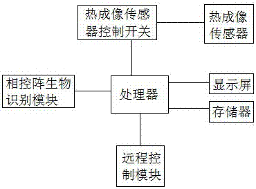 一种巡更棒的制作方法