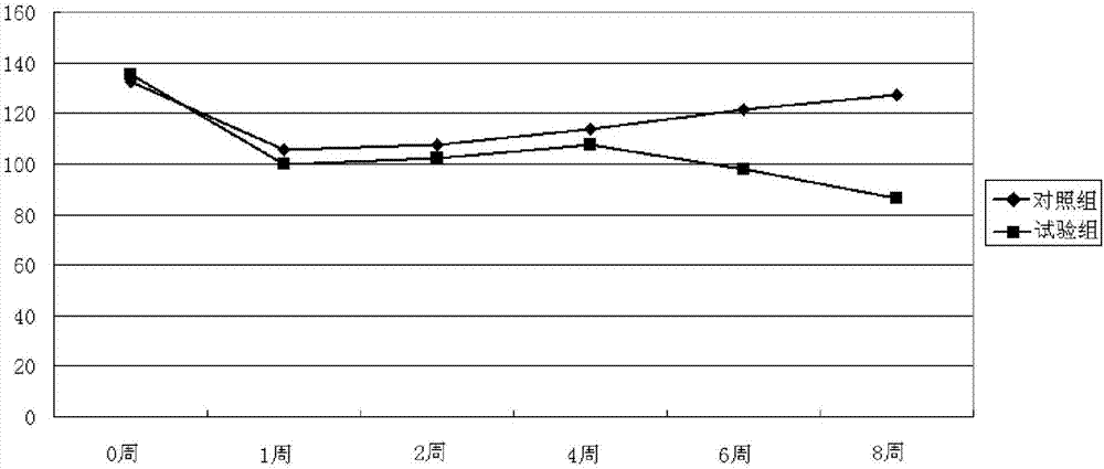 一种降血压药物组合物的制作方法