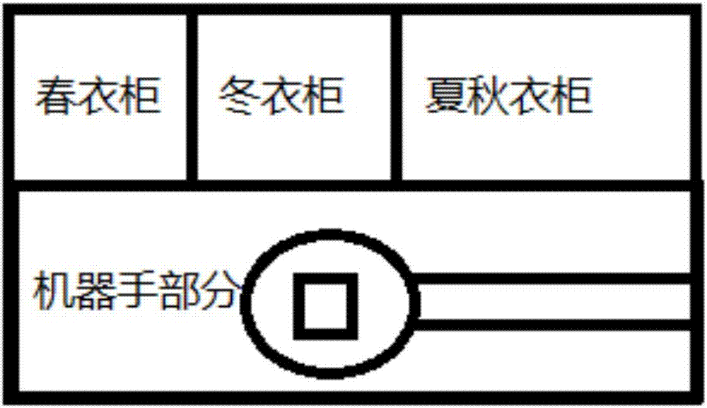 智能衣柜的制作方法