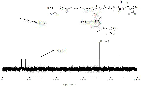 单电子转移活性自由基聚合制备星形聚丙烯酰胺的方法与流程