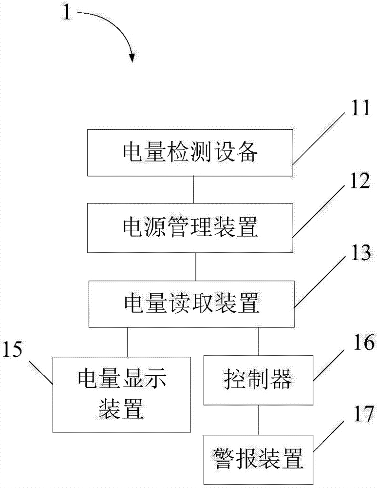 电量监测装置以及系统的制作方法