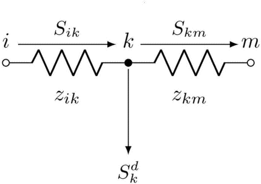 一种基于线性化潮流的配电网灵敏度计算方法与流程