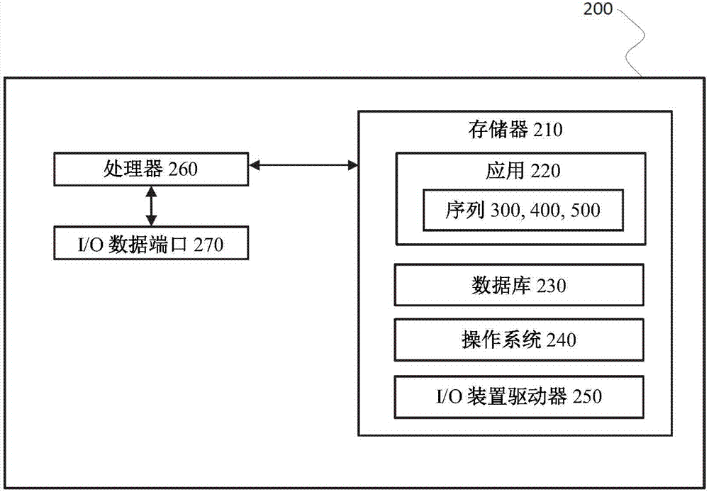 用于同步数字化变电站的保护区内的时间源的系统和方法与流程