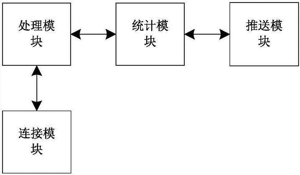 一种家庭客户终端交互方法及服务系统与流程