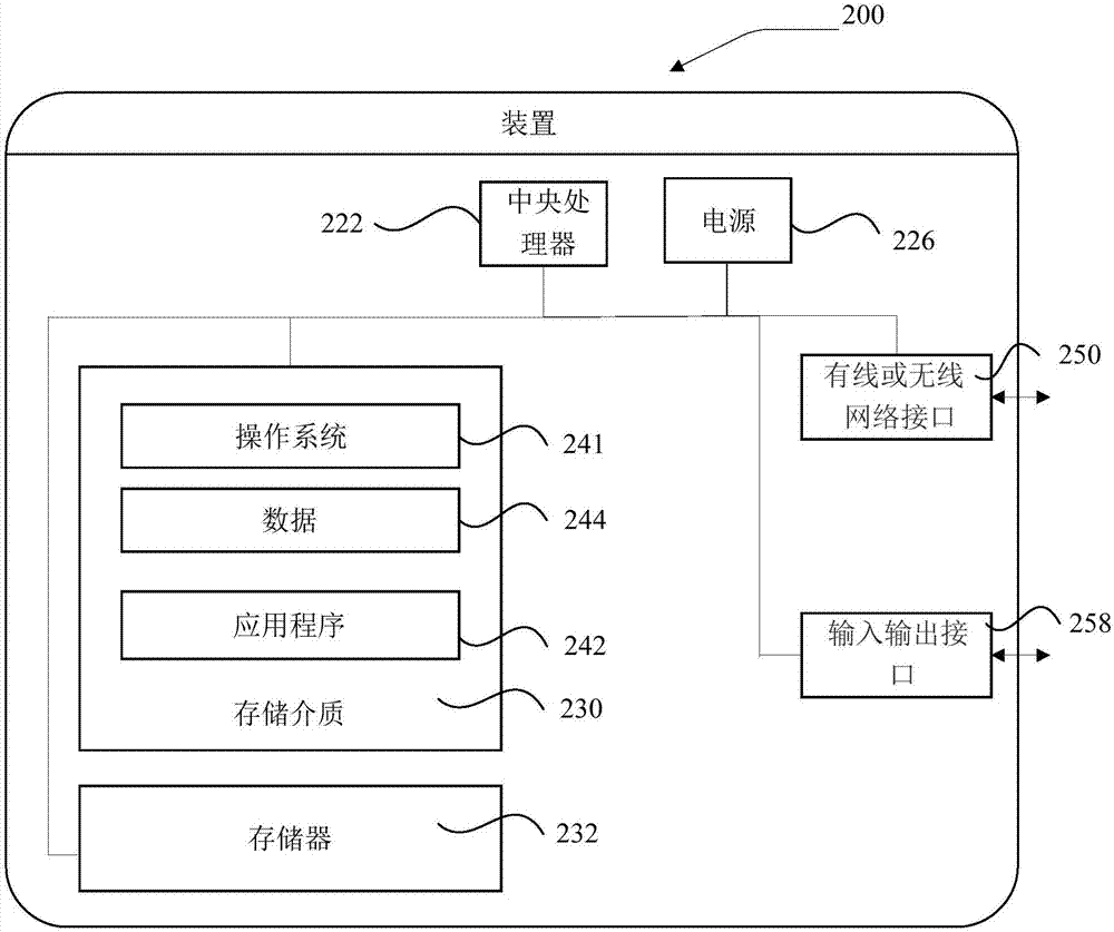 大数据离线计算中的源数据采集方法和系统与流程