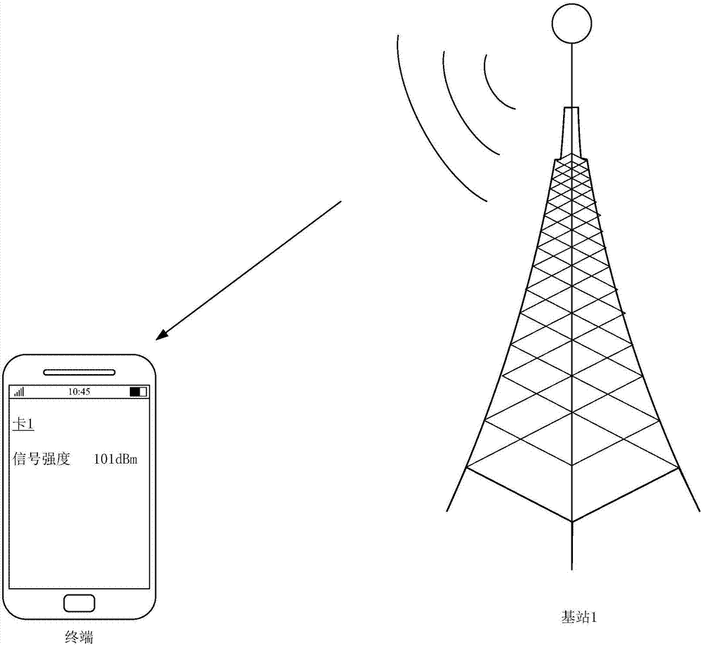 提示传输信号强度的方法和装置与流程