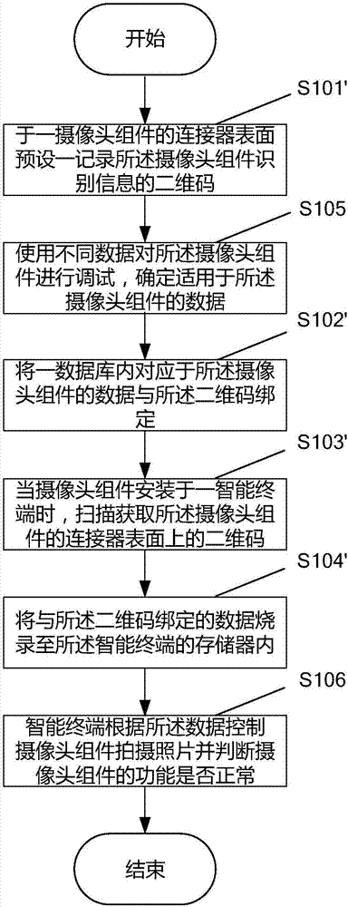 一种用于摄像头组件的数据烧录方法及数据烧录系统与流程