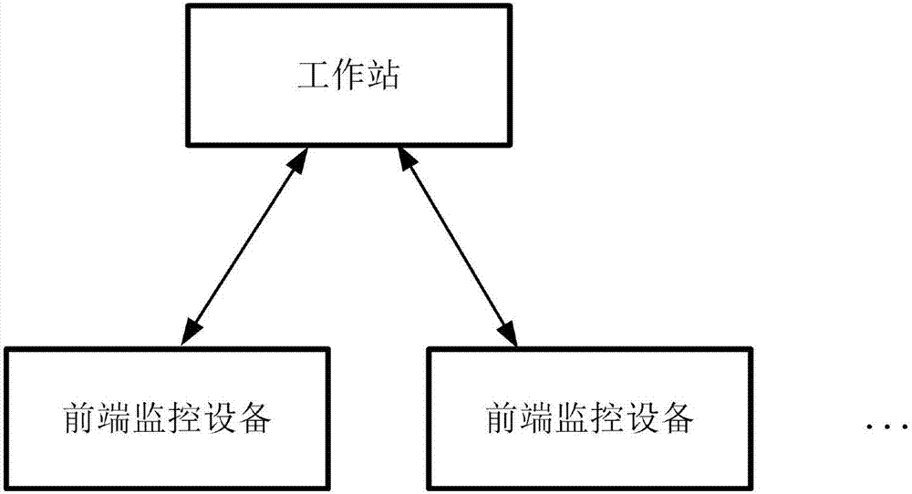 监控数据的存储方法、装置、系统与路由设备与流程