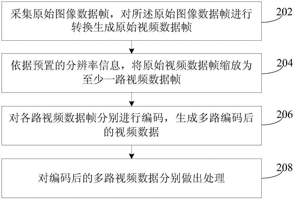 一种视频输出方法和装置与流程