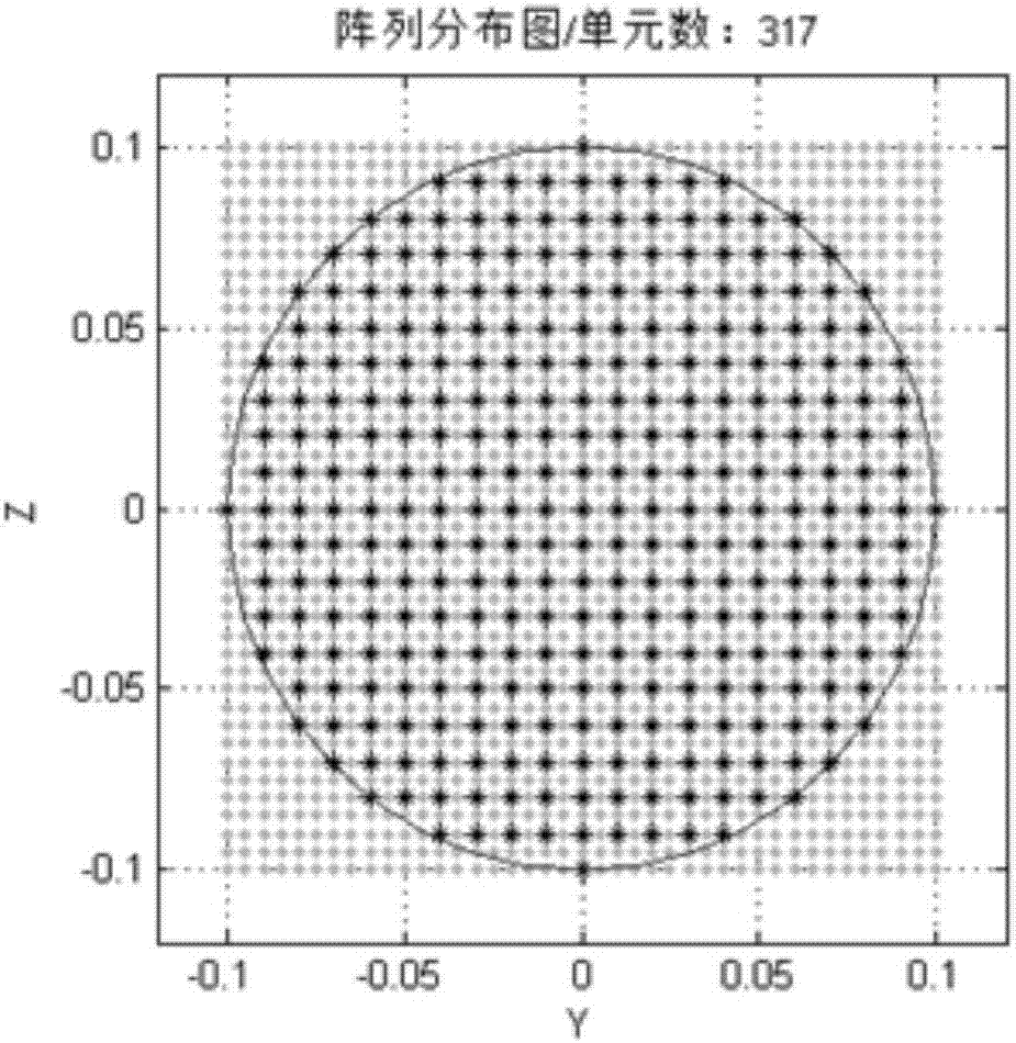 一种圆形口径平面阵列天线的方向图数值优化方法与