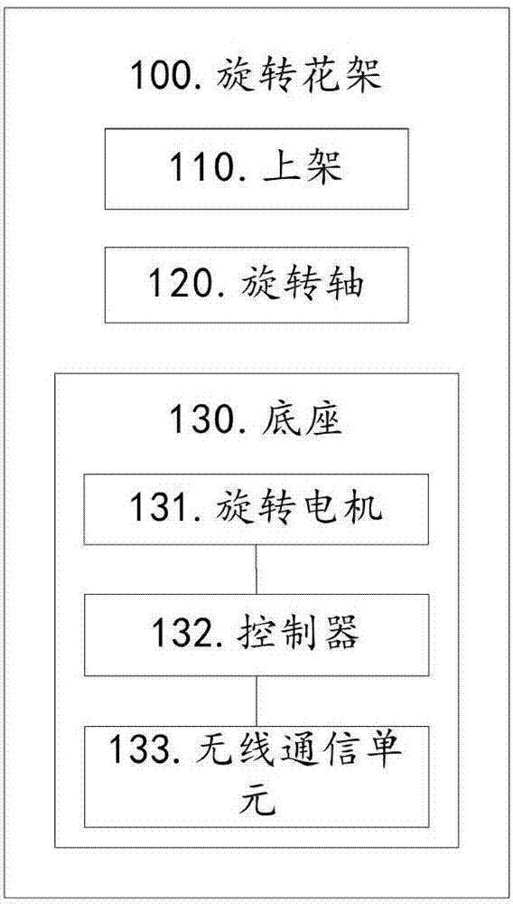 一种旋转花架、及其控制系统与方法与流程