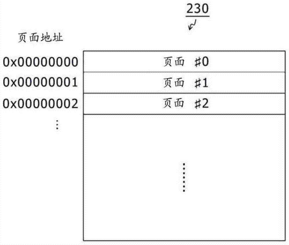 存储控制装置、存储器系统、信息处理系统及存储控制方法与流程