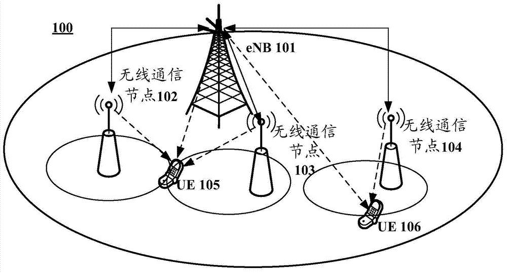 通信方法基站无线通信节点和用户设备与流程