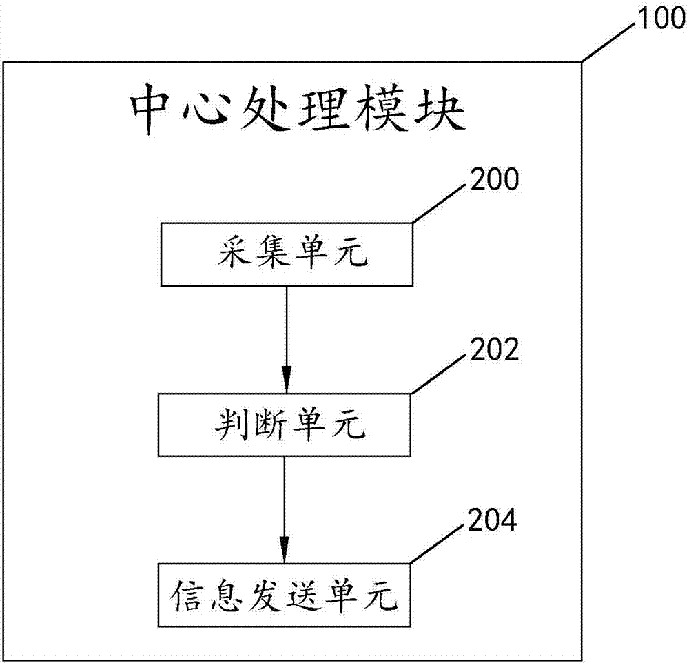 机器人倒地保护系统及方法与流程