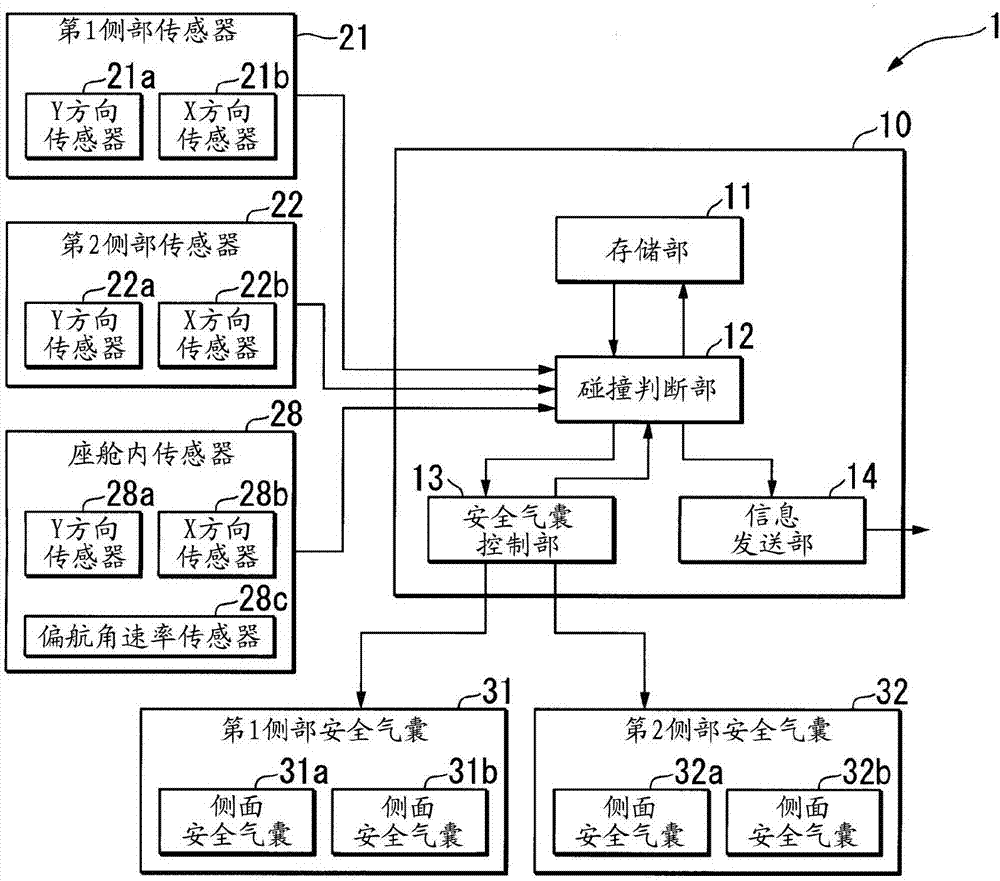 乘员保护装置的制作方法