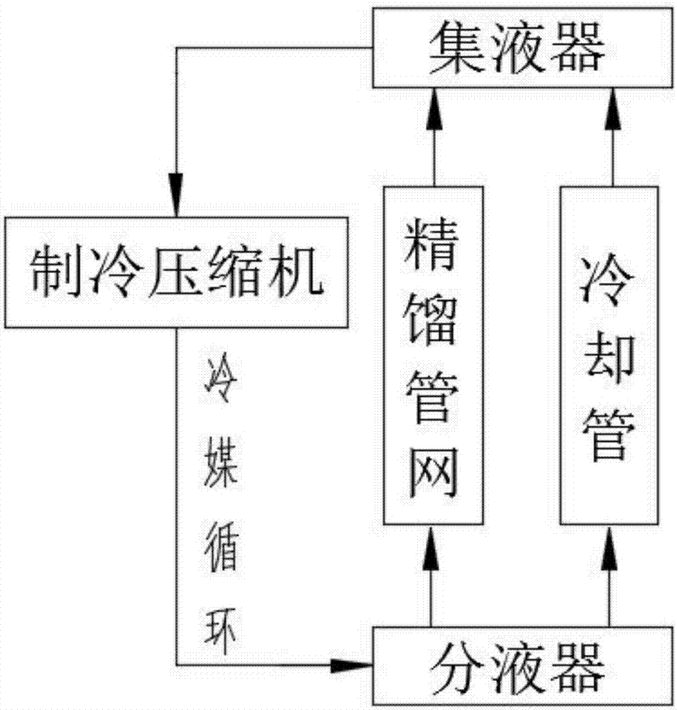 一种气凝胶生产线废气回收系统的制作方法