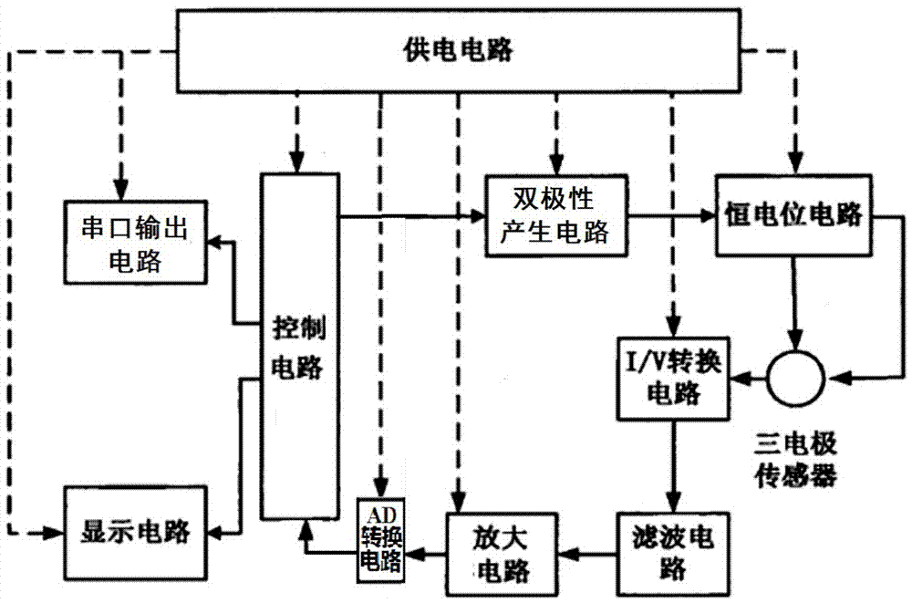 一种基于石墨烯试纸电极构建的电化学重金属检测仪及其检测方法与流程