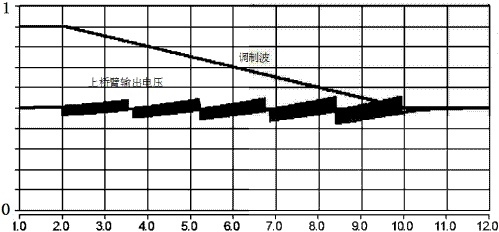 一种模块化多电平换流器的测试方法、装置及系统与流程