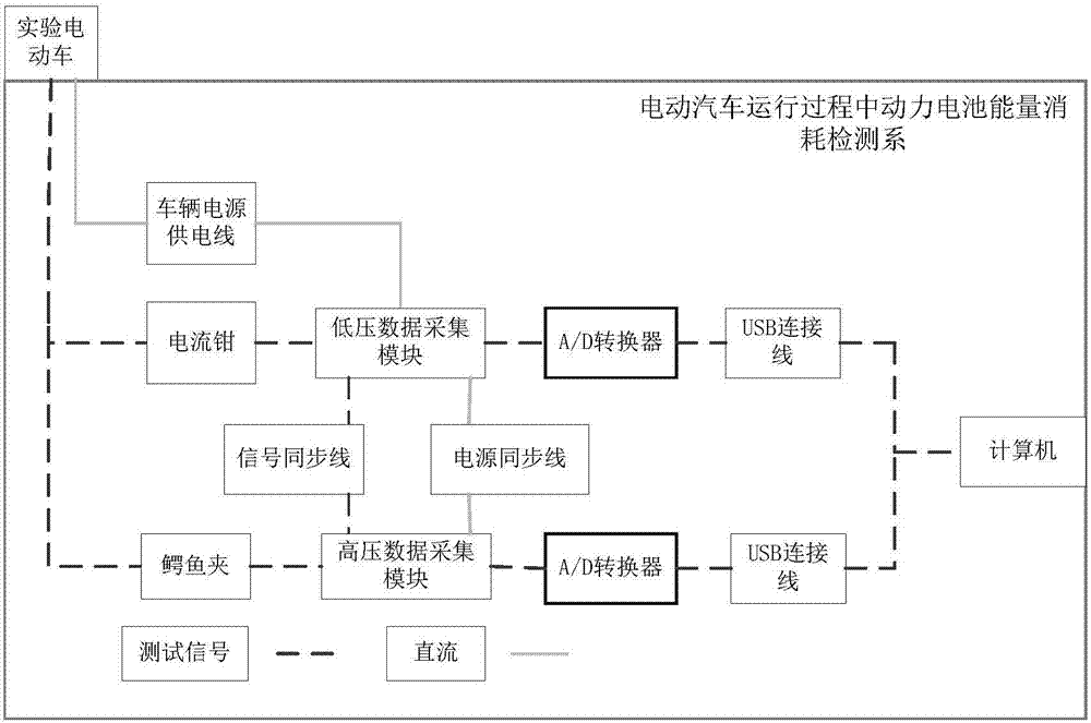 一种电动汽车运行过程中动力电池能量消耗检测系统的制作方法