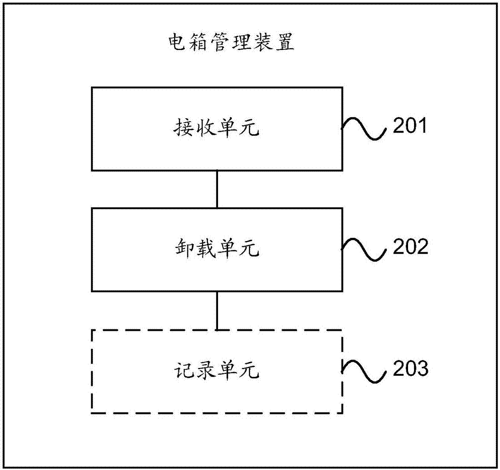 电箱管理方法、装置、计算机存储介质、电箱及电力驱动装置与流程