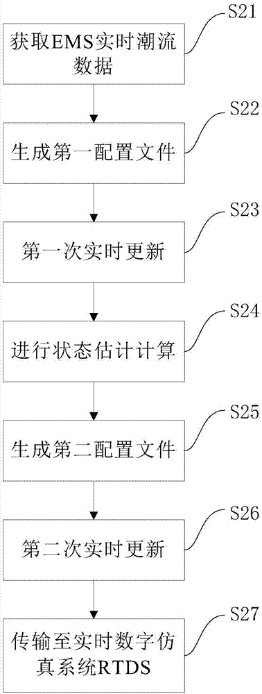 计及同步相量测量的发电机功率变送器测试方法及系统与流程