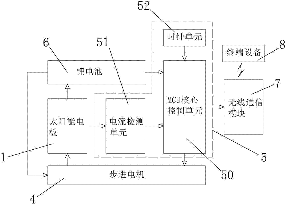 一种光伏发电跟踪系统及其控制方法与流程