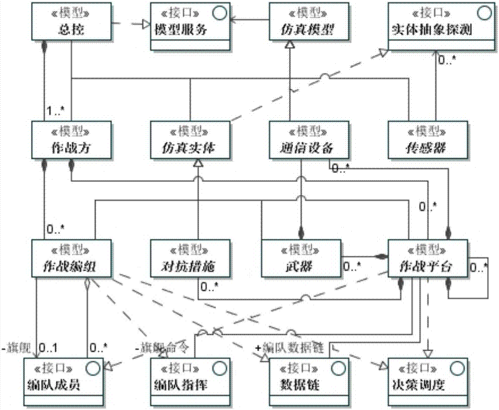 性能评估与提升策略