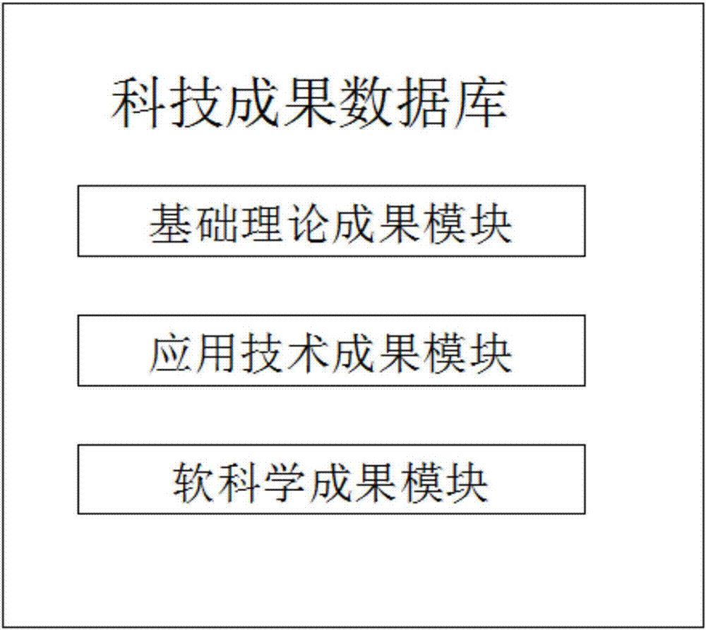 一种科技成果分享系统的制作方法