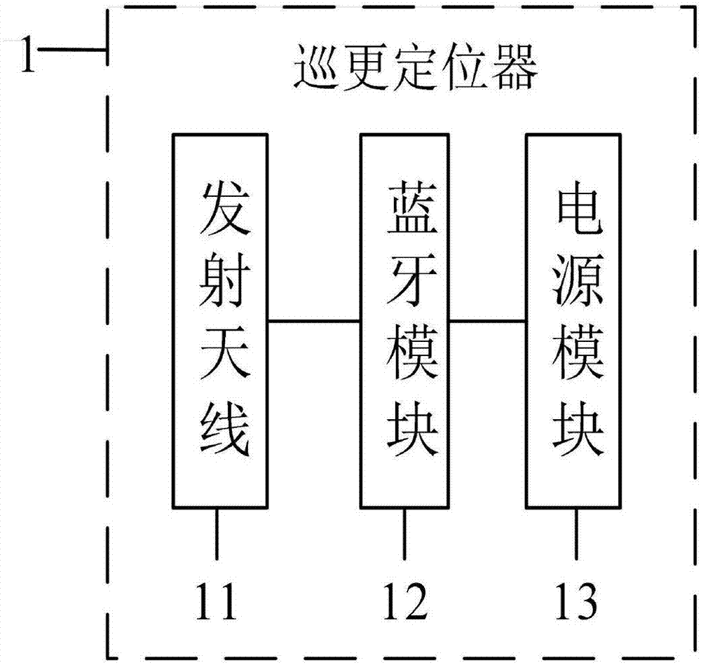 智慧巡检方法及系统与流程