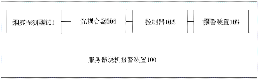 一种服务器烧机报警装置、方法及服务器与流程