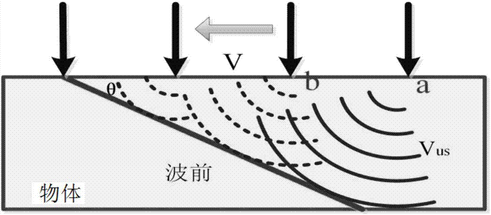 一种产生单一超声横波的光学换能器及方法与流程