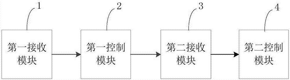 自动开门方法、装置以及智能门系统与流程