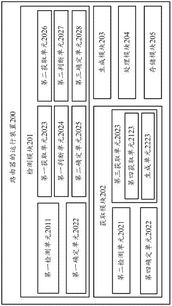 路由器的运行方法及装置与流程