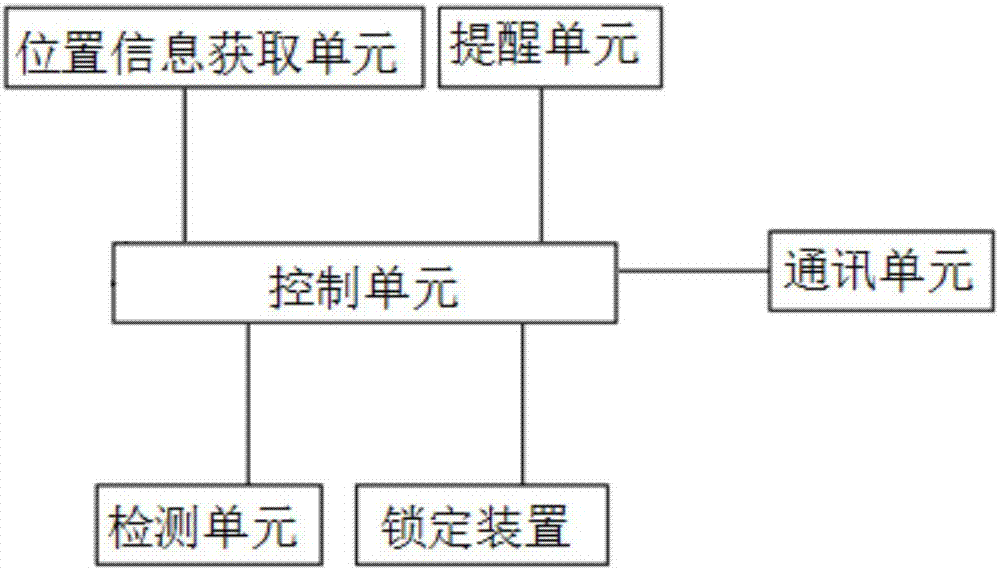 一种基于车位锁的远程控制方法及系统与流程